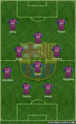 F.C. Barcelona Formation 2021