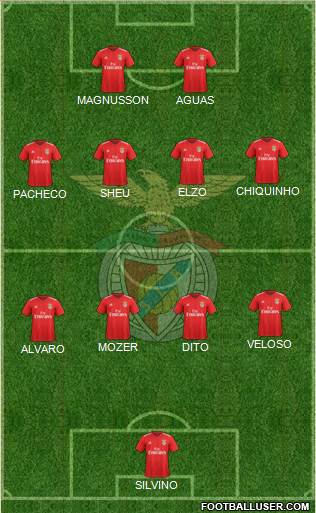 Sport Lisboa e Benfica - SAD Formation 2021