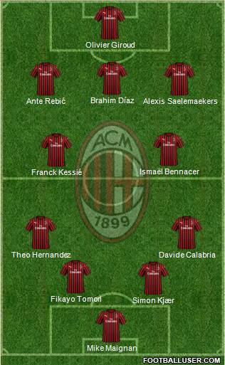 A.C. Milan Formation 2021
