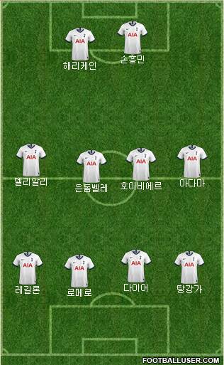Tottenham Hotspur Formation 2021