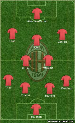 A.C. Milan Formation 2021