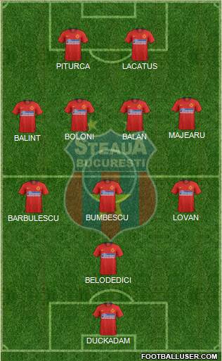 FC Steaua Bucharest football formation