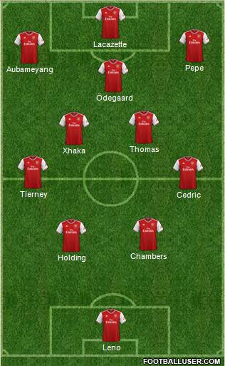 Arsenal Formation 2021
