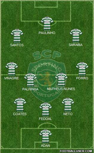Sporting Clube de Portugal - SAD Formation 2021
