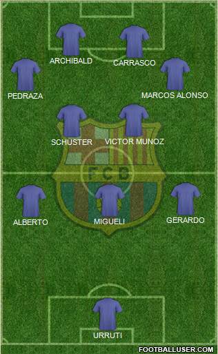 F.C. Barcelona Formation 2021