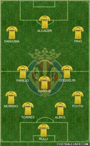 Villarreal C.F., S.A.D. Formation 2021