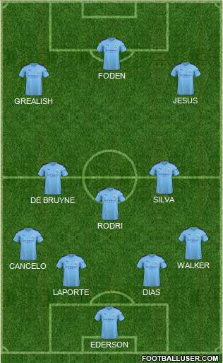 Manchester City Formation 2021