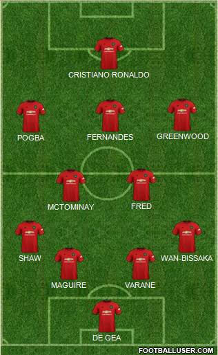 Manchester United Formation 2021