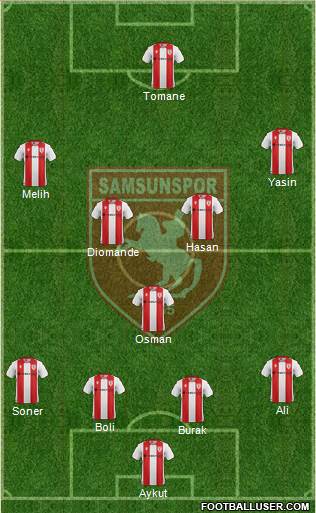 Samsunspor Formation 2021