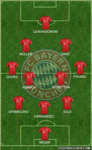 FC Bayern München Formation 2021