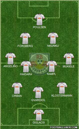 RasenBallsport Leipzig Formation 2021