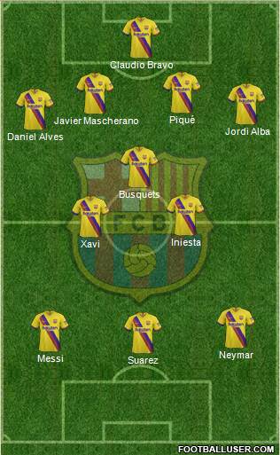 F.C. Barcelona Formation 2021