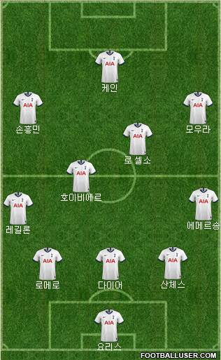 Tottenham Hotspur Formation 2021