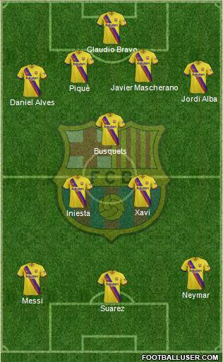 F.C. Barcelona Formation 2021