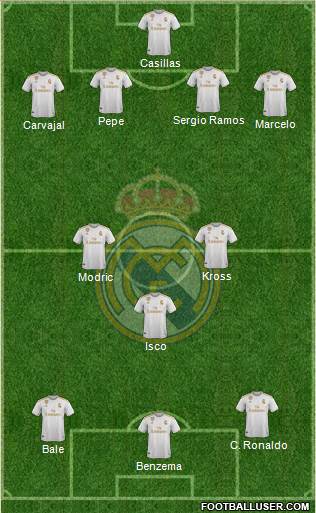 Real Madrid C.F. Formation 2021