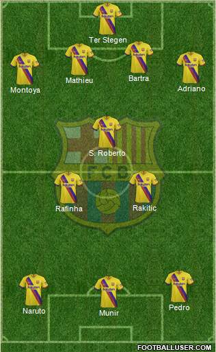 F.C. Barcelona B football formation