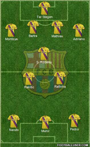 F.C. Barcelona Formation 2021