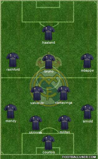 Real Madrid C.F. Formation 2021