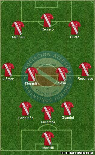 Argentinos Juniors Formation 2021