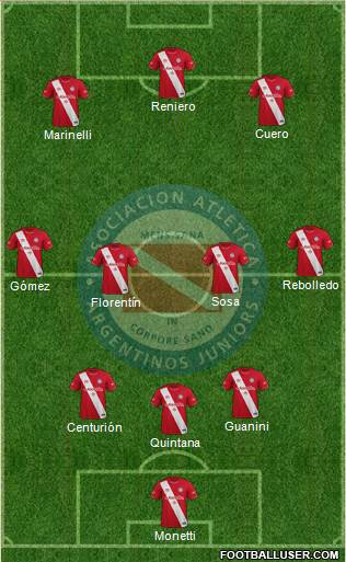 Argentinos Juniors football formation