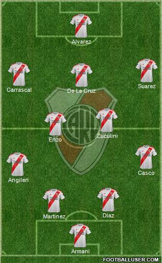 River Plate Formation 2021