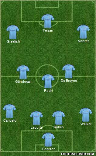 Manchester City Formation 2021