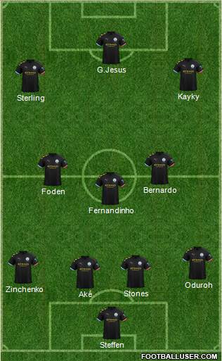 Manchester City Formation 2021