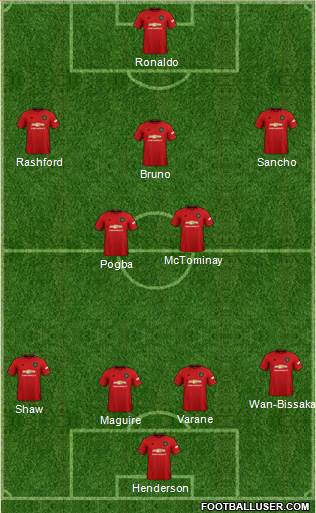 Manchester United Formation 2021
