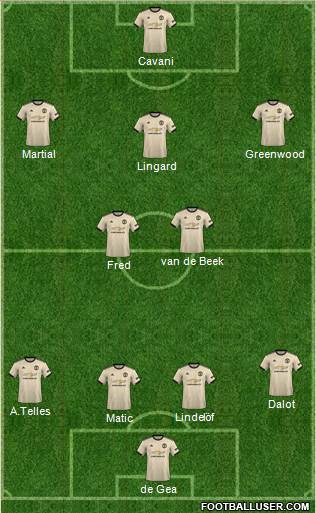 Manchester United Formation 2021
