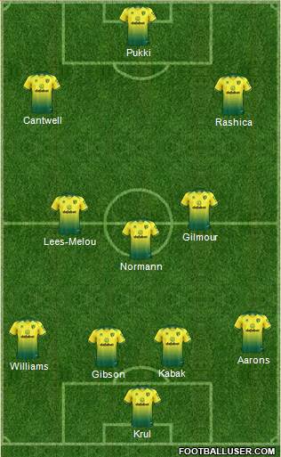 Norwich City Formation 2021