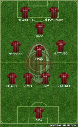 A.C. Milan Formation 2021