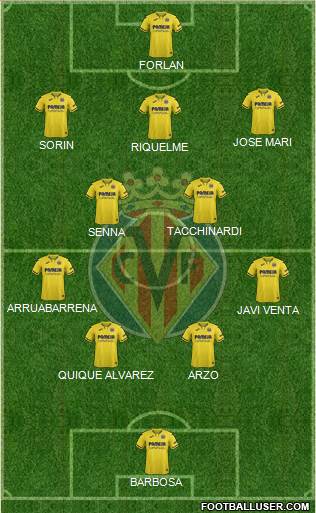 Villarreal C.F., S.A.D.