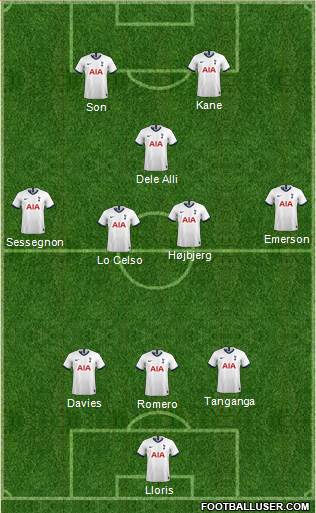 Tottenham Hotspur Formation 2021