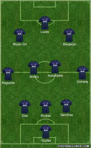 Tottenham Hotspur Formation 2021