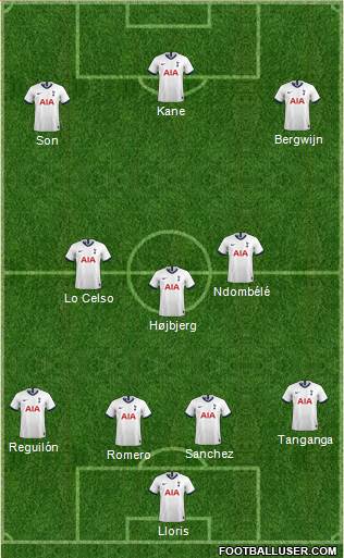 Tottenham Hotspur Formation 2021