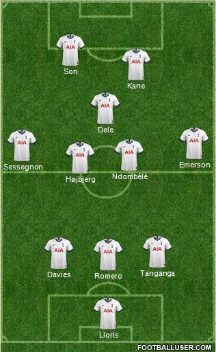 Tottenham Hotspur Formation 2021