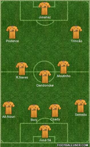 Wolverhampton Wanderers Formation 2021