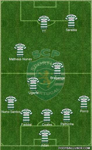 Sporting Clube de Portugal - SAD 3-4-2-1 football formation