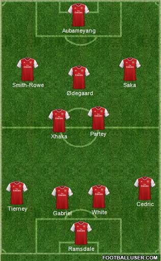 Arsenal Formation 2021
