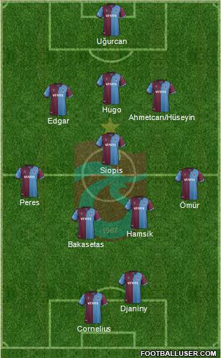 Trabzonspor Formation 2021