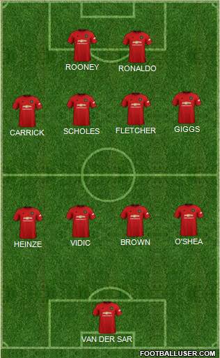 Manchester United Formation 2021