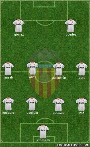 Valencia C.F., S.A.D. Formation 2021
