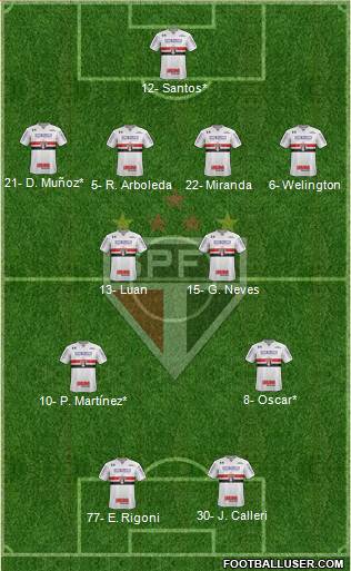 São Paulo FC Formation 2021