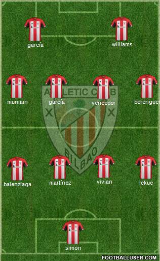 Athletic Club Formation 2021