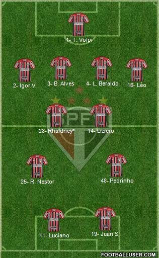 São Paulo FC Formation 2021