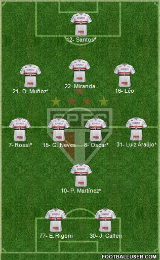 São Paulo FC Formation 2021