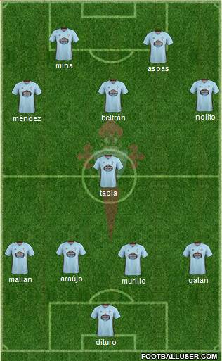 R.C. Celta S.A.D. Formation 2021