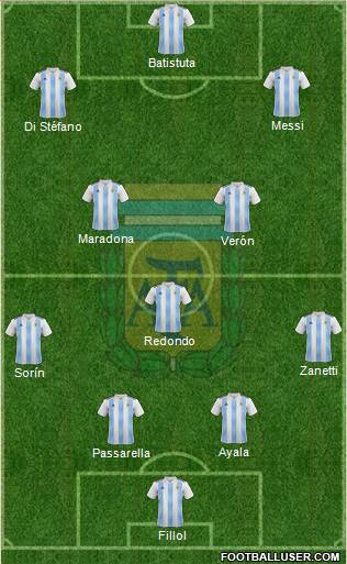 Argentina Formation 2021