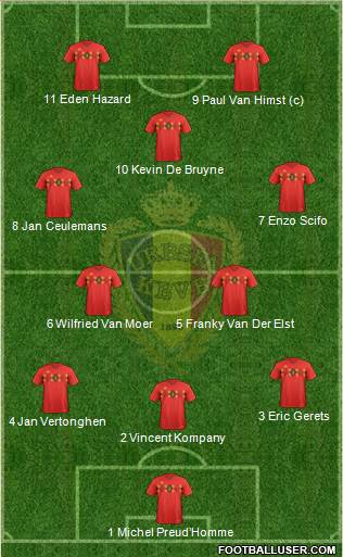 Belgium Formation 2021