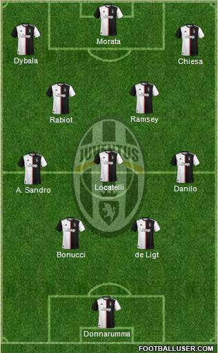 Juventus Formation 2021